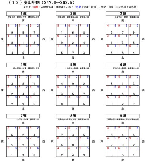 2024 方位盤|鏡月鑑定事務所｜風水と方位術をメインとした開運コ 